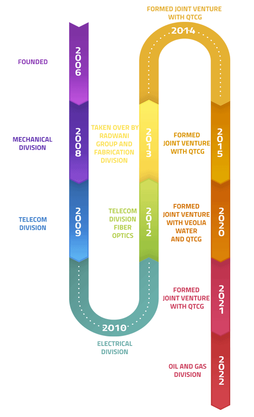 mirrikh timeline