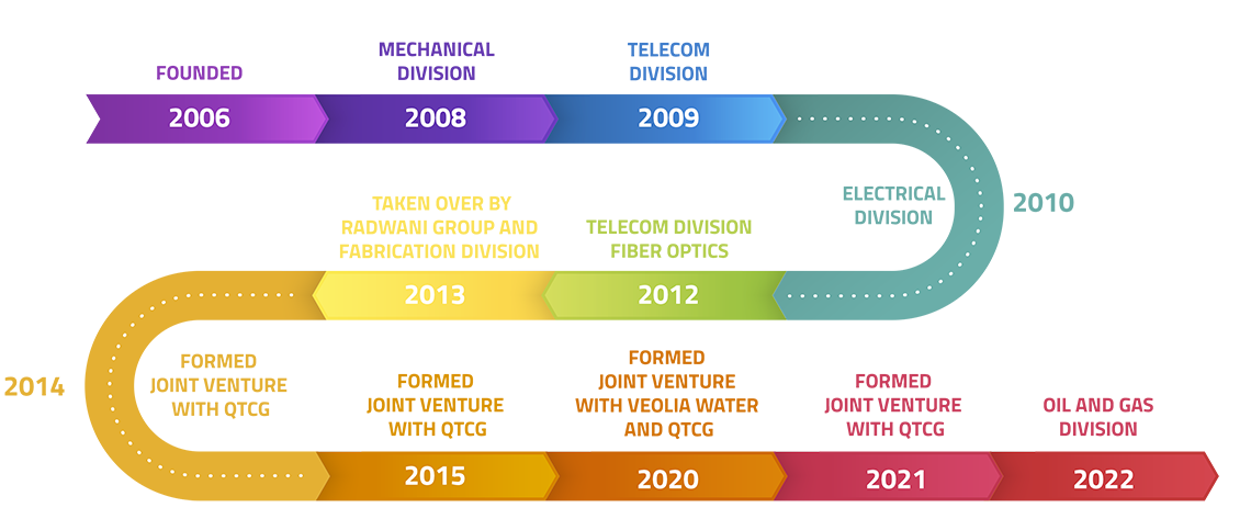 mirrikh timeline